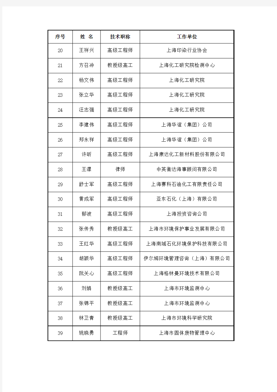 上海市环境应急专家库专家名单(第一批)