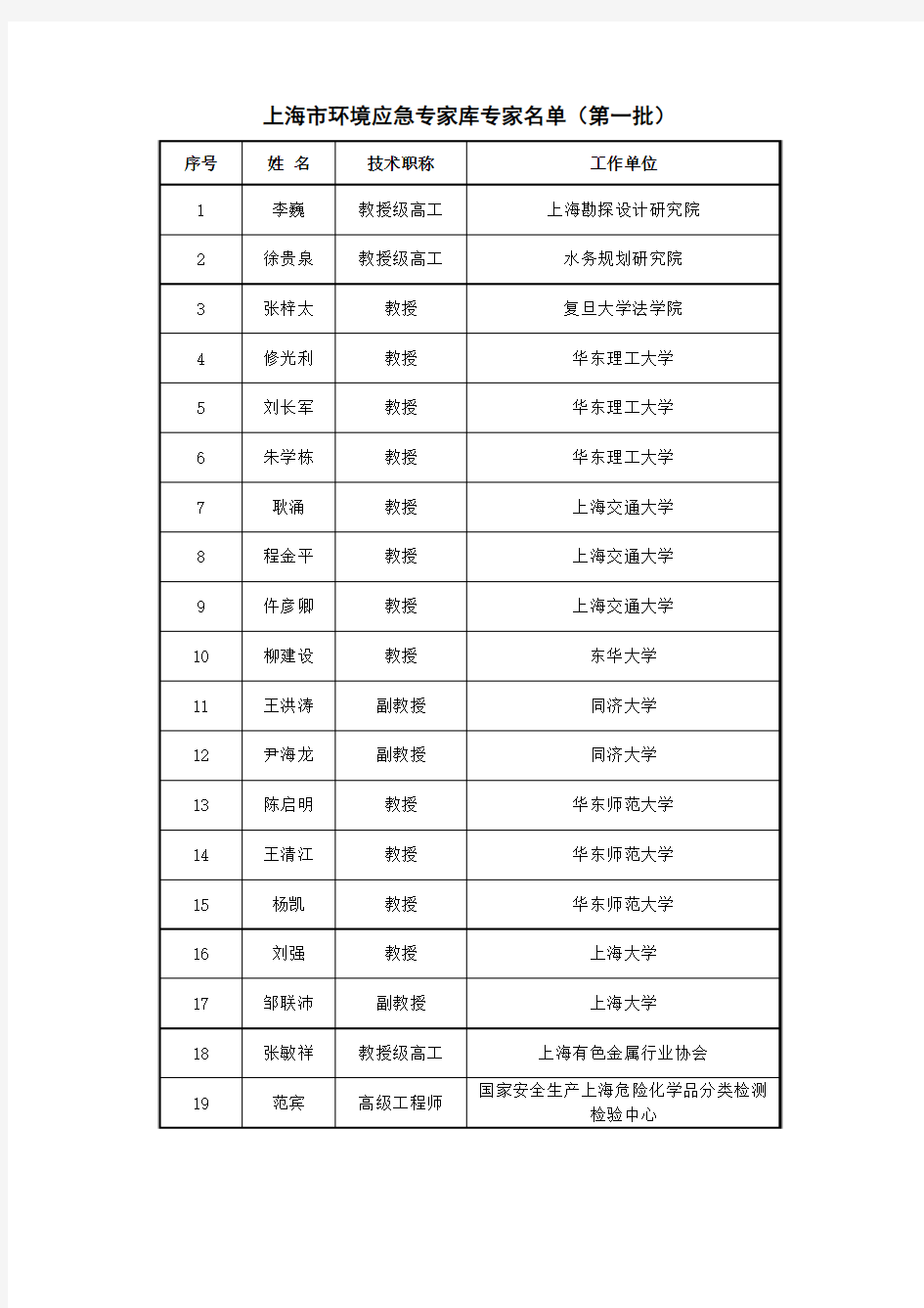 上海市环境应急专家库专家名单(第一批)