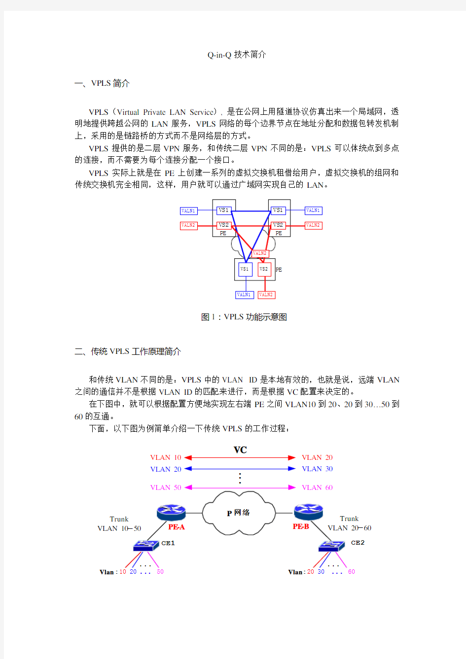 Q-in-Q技术简介Q-in-Q技术简介