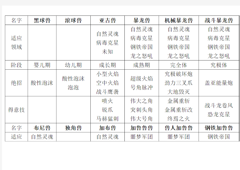 数码宝贝一代8人详细进化资料(包括绝招)