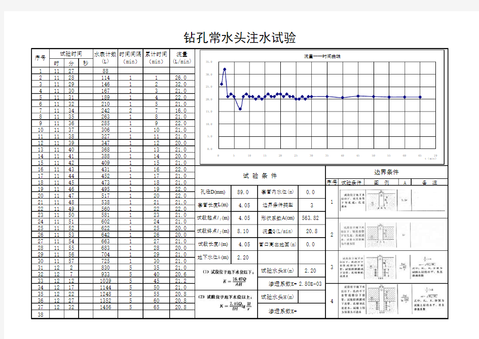 常水头注水试验