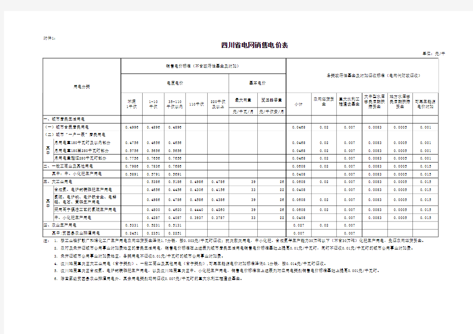 1、四川省电网销售电价表xls