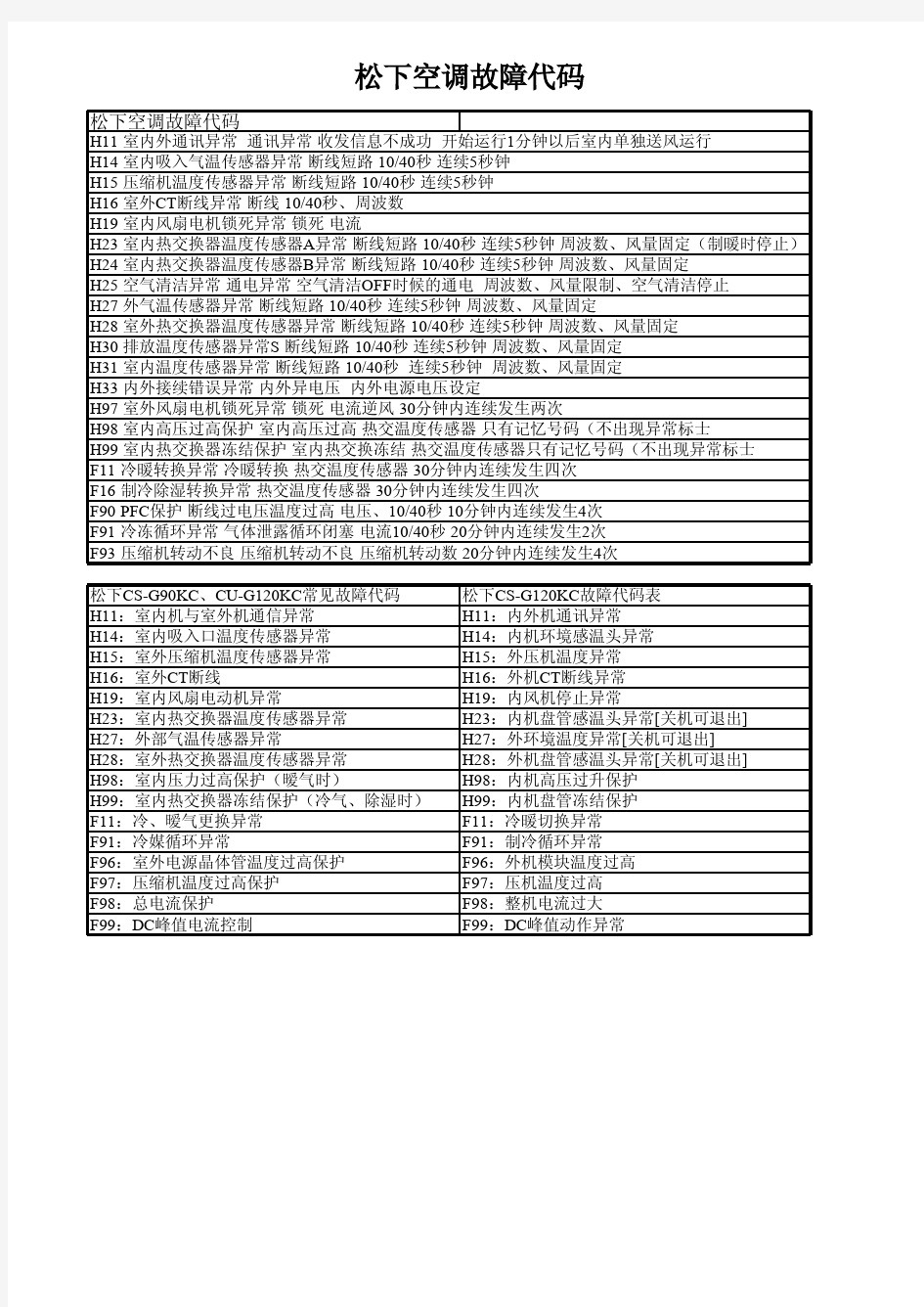 松下空调故障代码