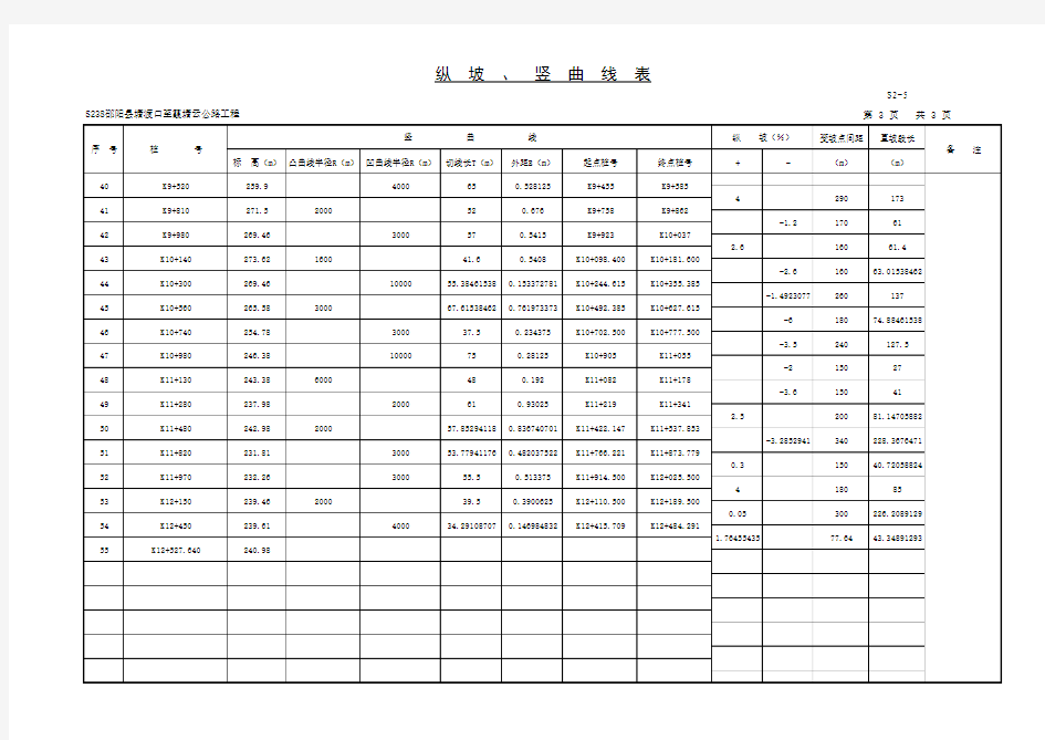 纵坡.竖曲线表