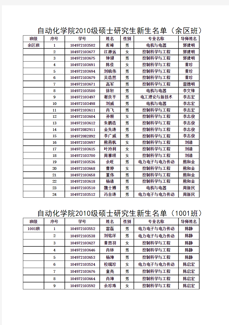 武汉理工大学自动化学院2010级研究生分班及导师安排(176科硕 37工硕)