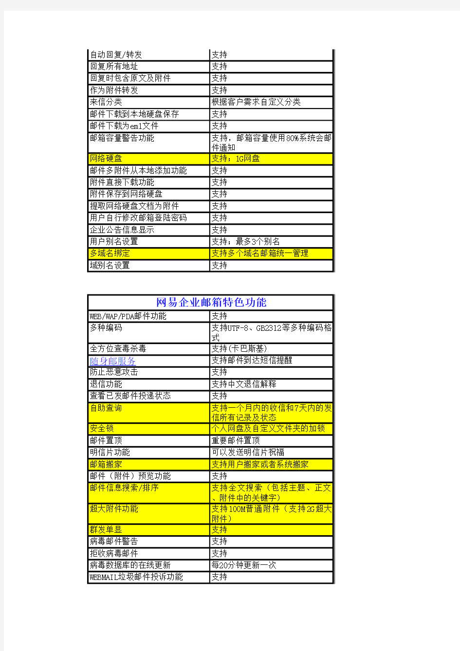 网易企业邮箱功能列表