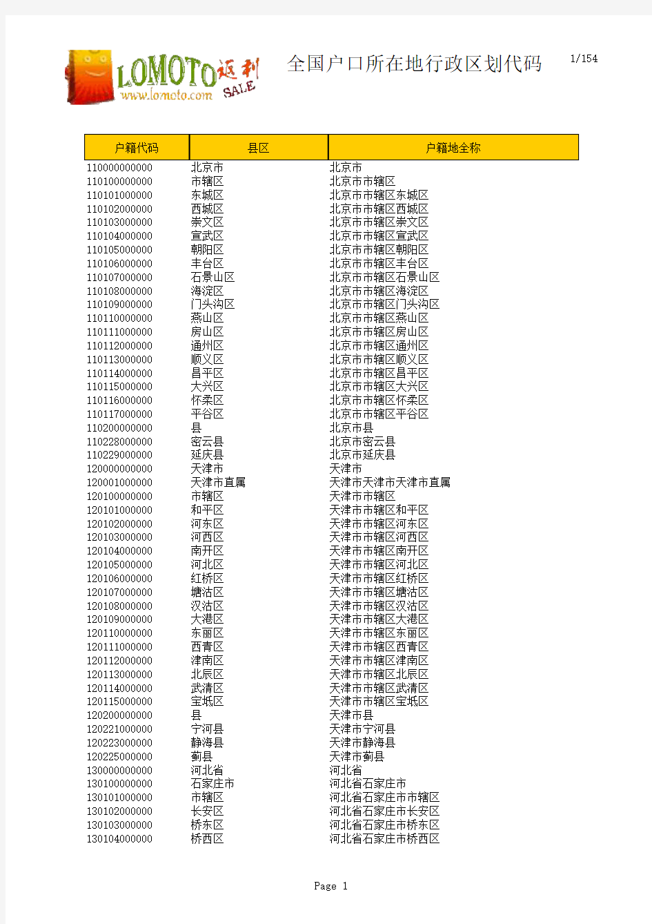 全国户口所在地行政区划代码