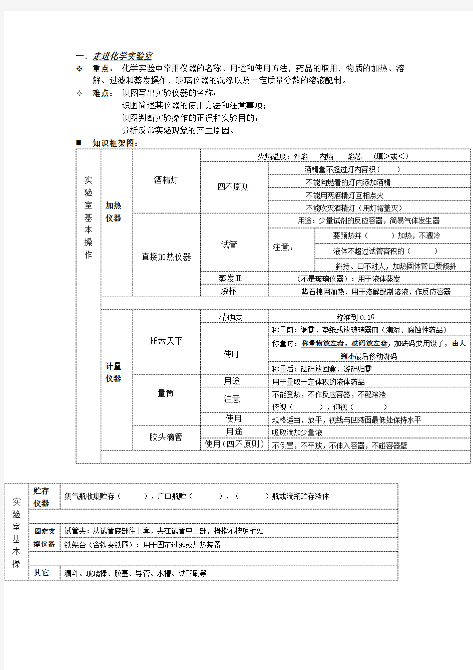 新人教版九年级化学上册知识点总结