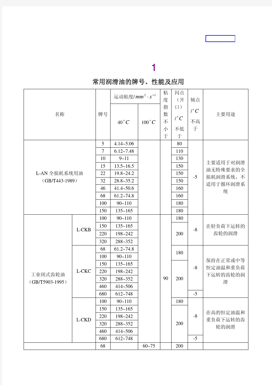 常用润滑油的牌号、性能及应用