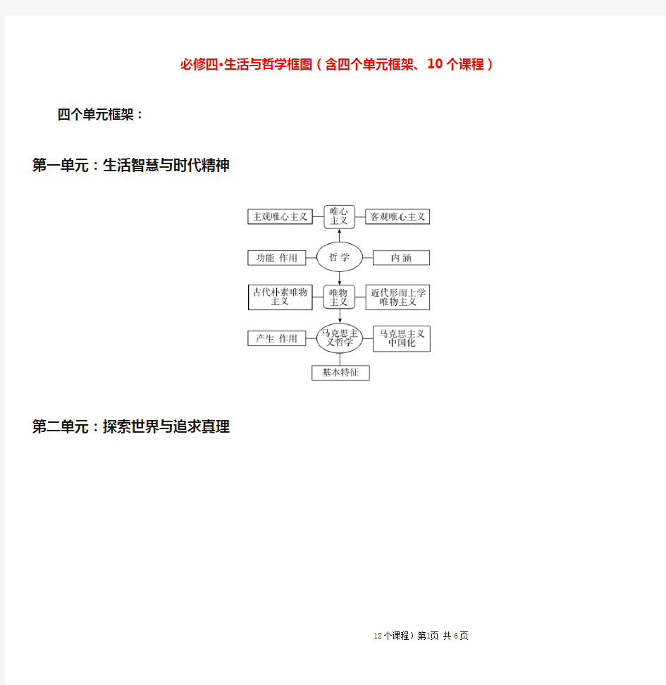 必修4生活与哲学框架图