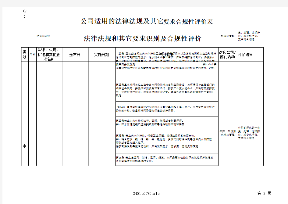 新法律法规识别及合规性评价