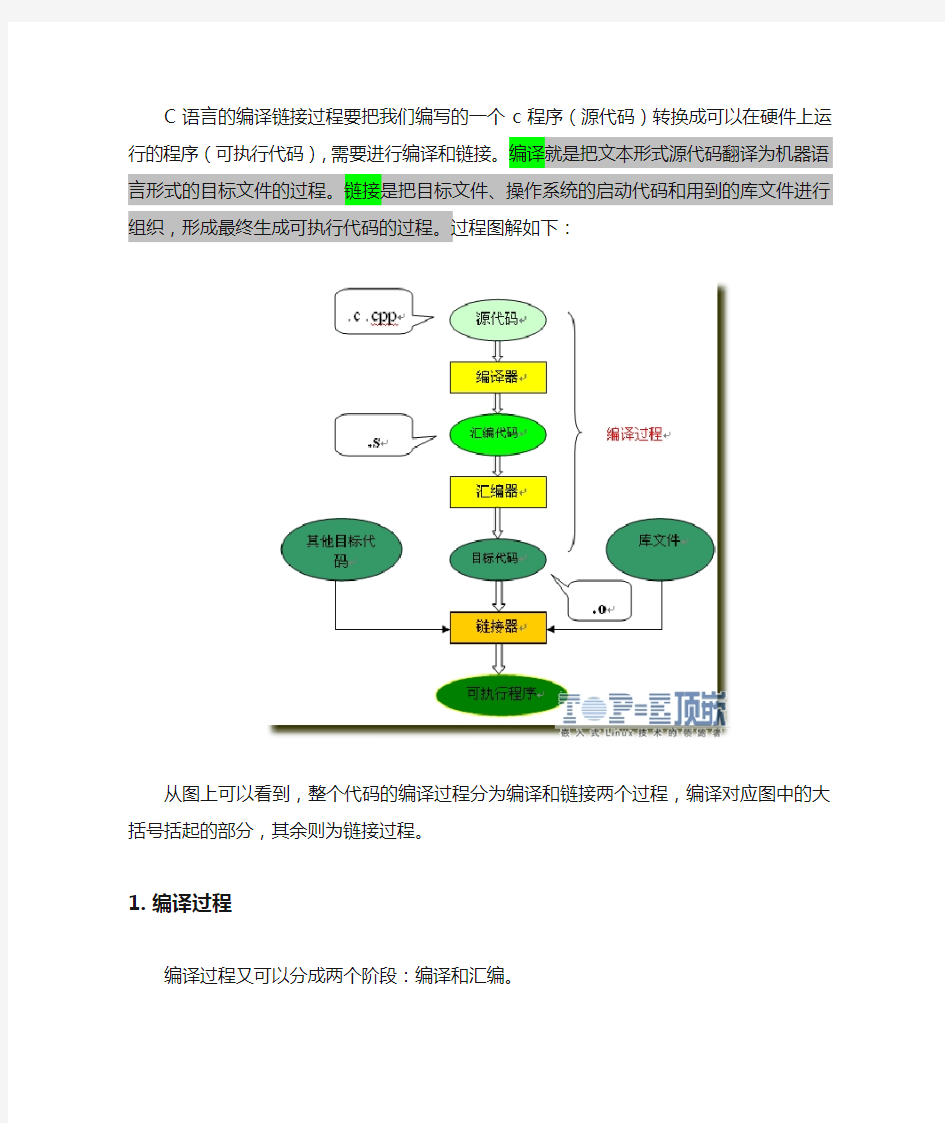 C语言编译全过程介绍