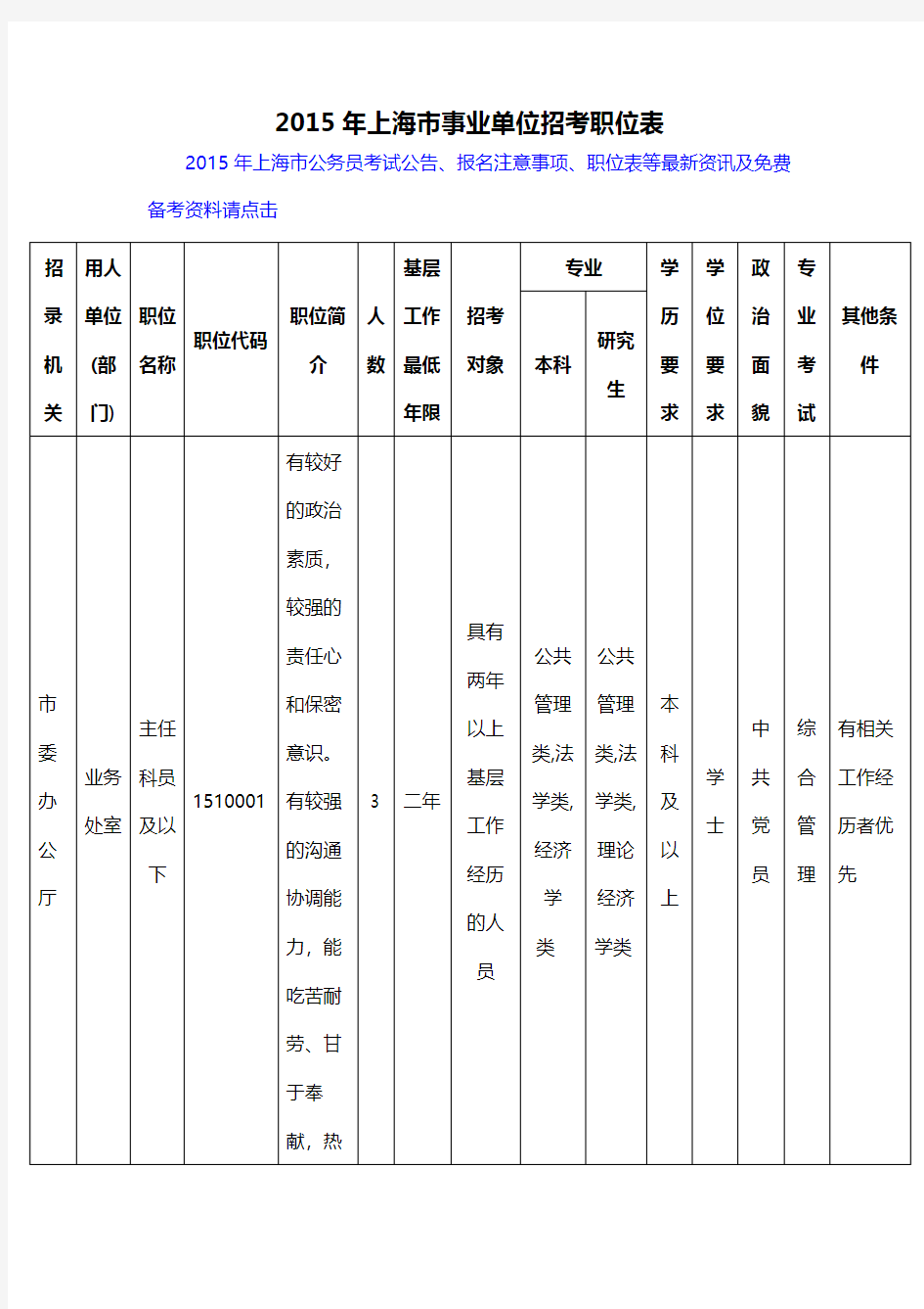 2015年上海市公务员招考职位表