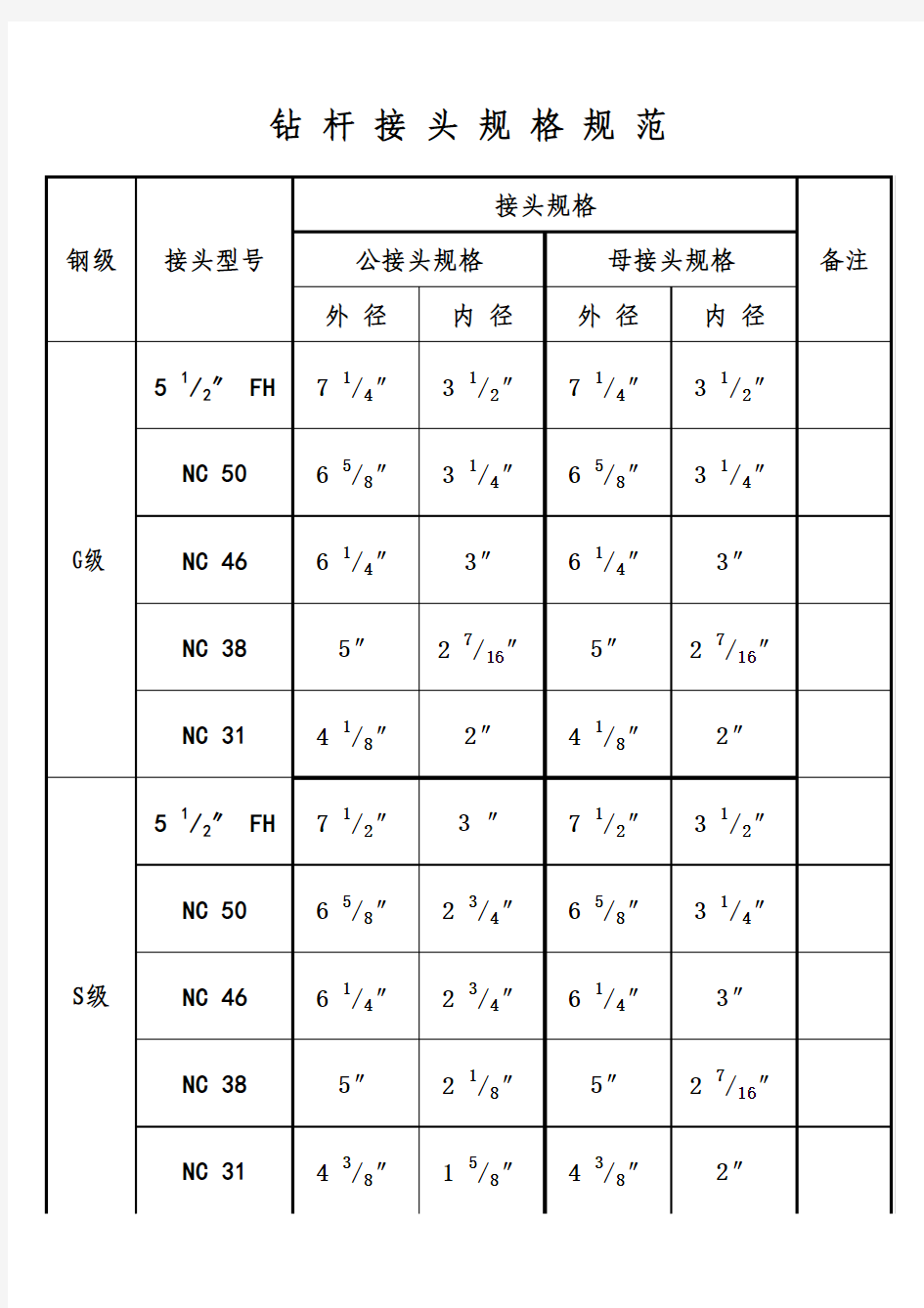 接头尺寸规格