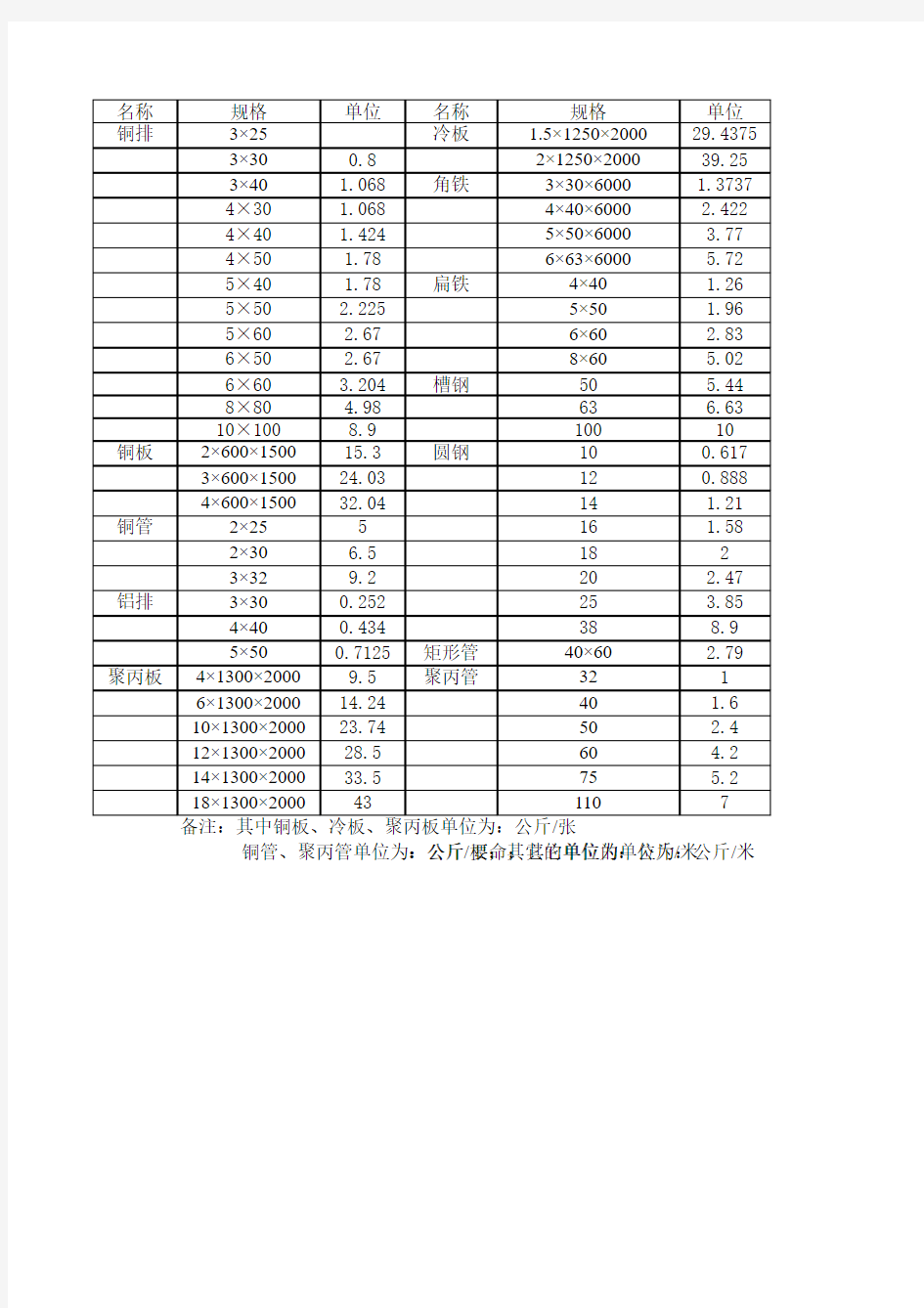 铜排规格表