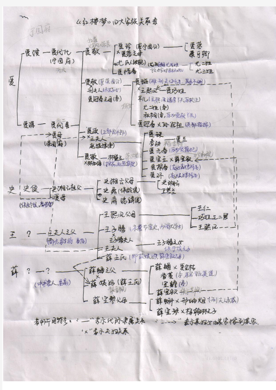 红楼梦四大家族关系表