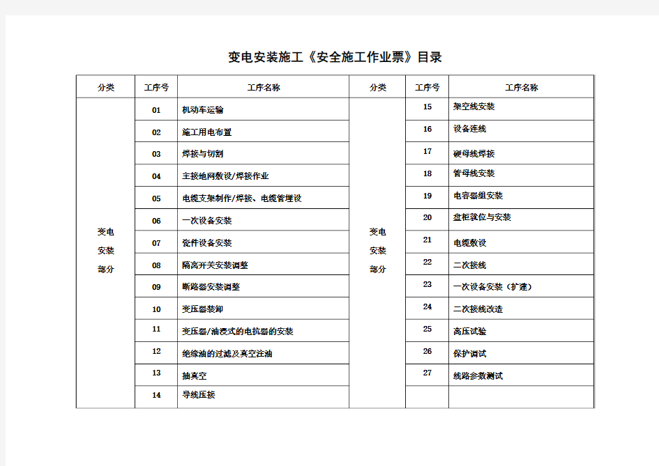 电气安全作业票