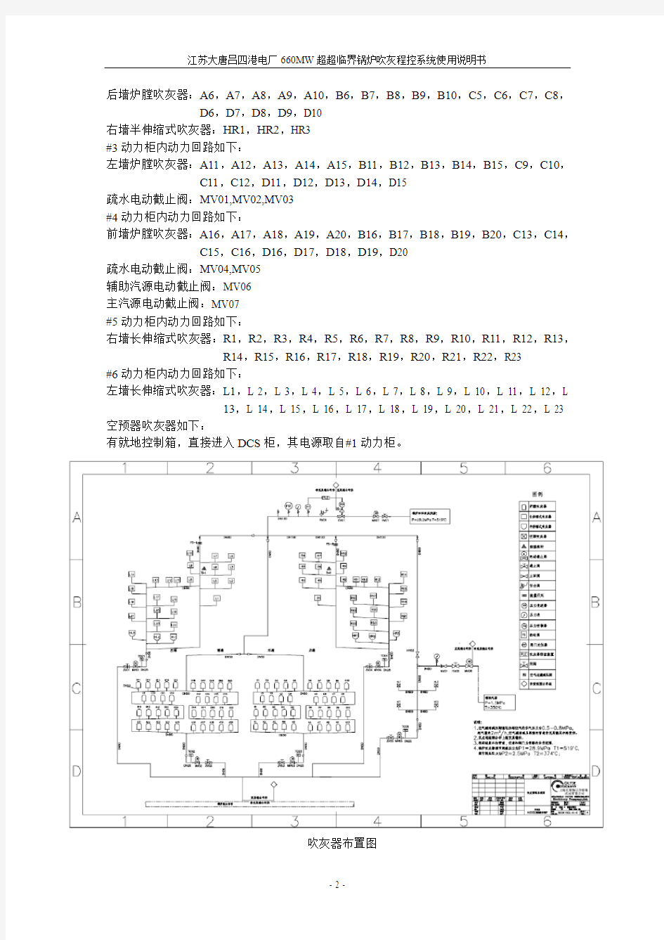 江苏大唐吕四港电厂660MW超超临界机组锅炉吹灰程控系统使用说明书