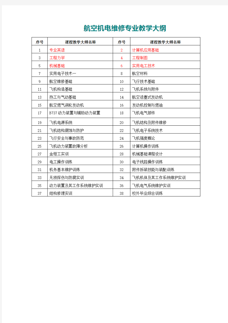 飞机机电维修专业教学大纲文件清单