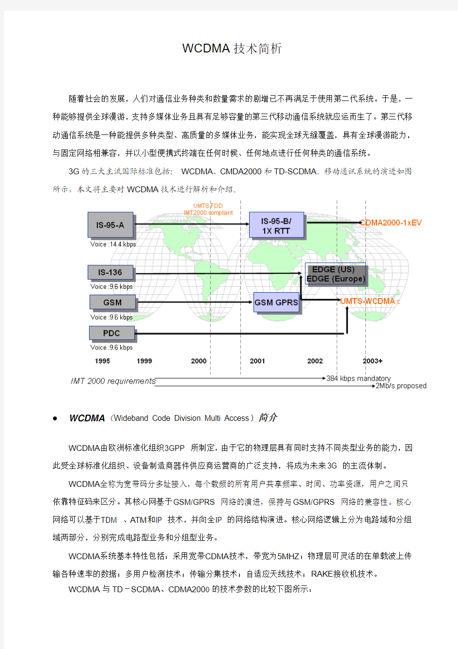 WCDMA技术简析