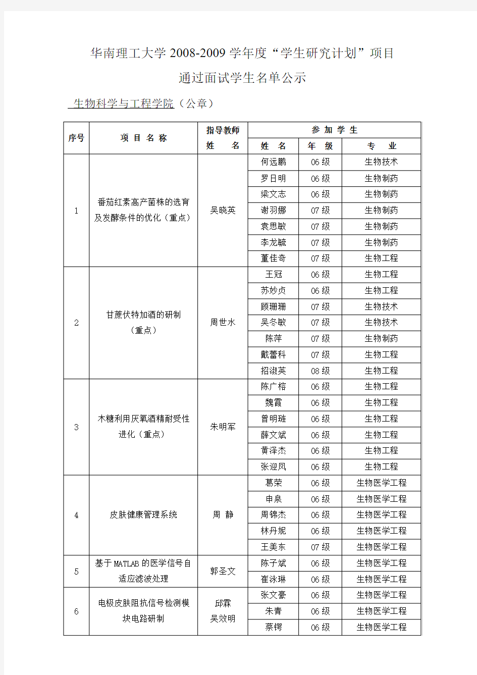 华南理工大学“学生研究计划”项目报名汇总表