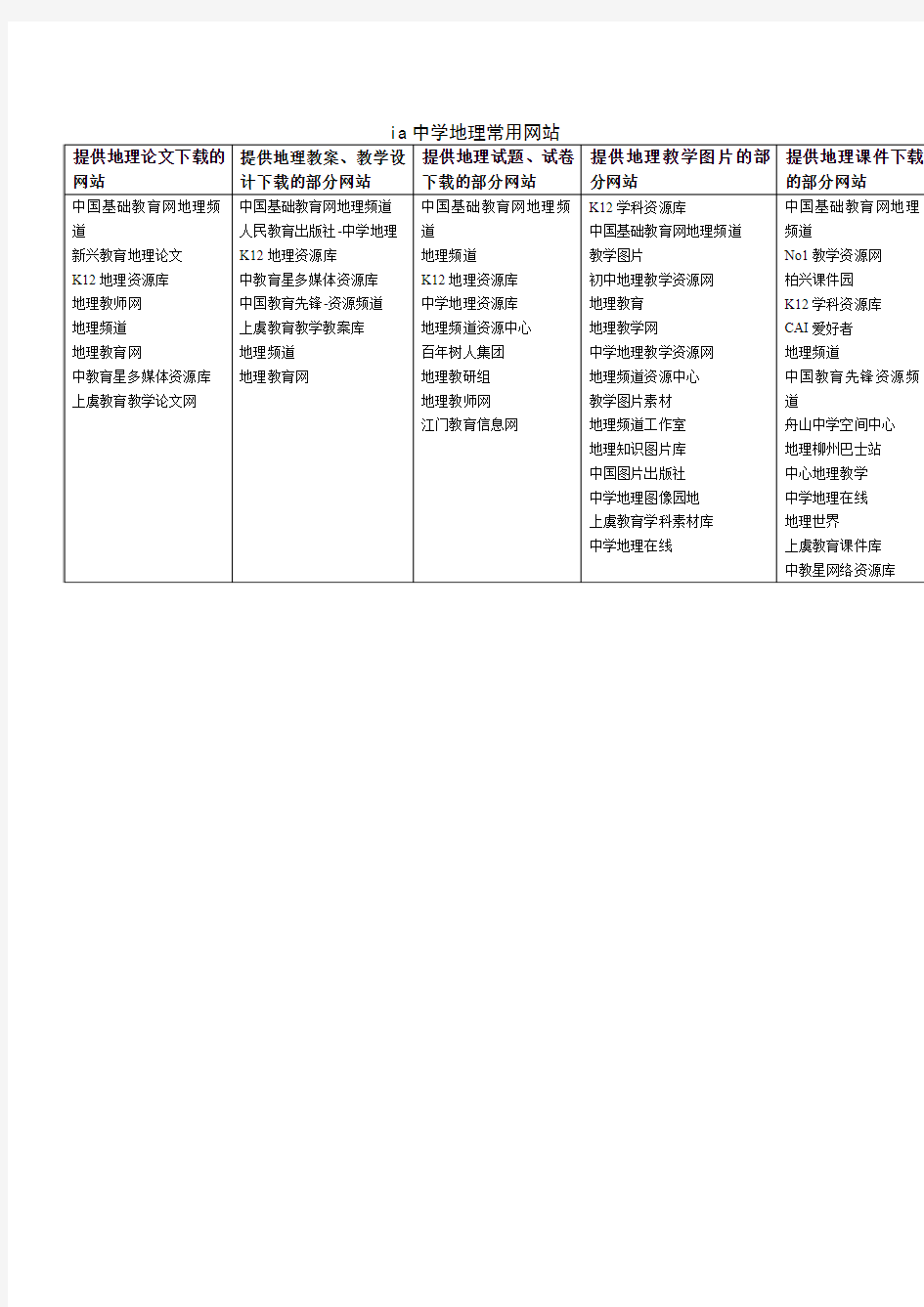 中学地理教学常用网站