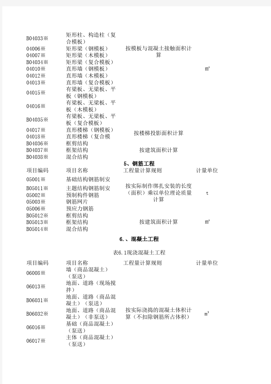 155032_武汉市建筑工程实物工程量人工成本信息表
