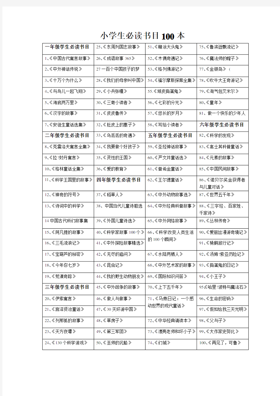 小学生必读书目100本 表格版