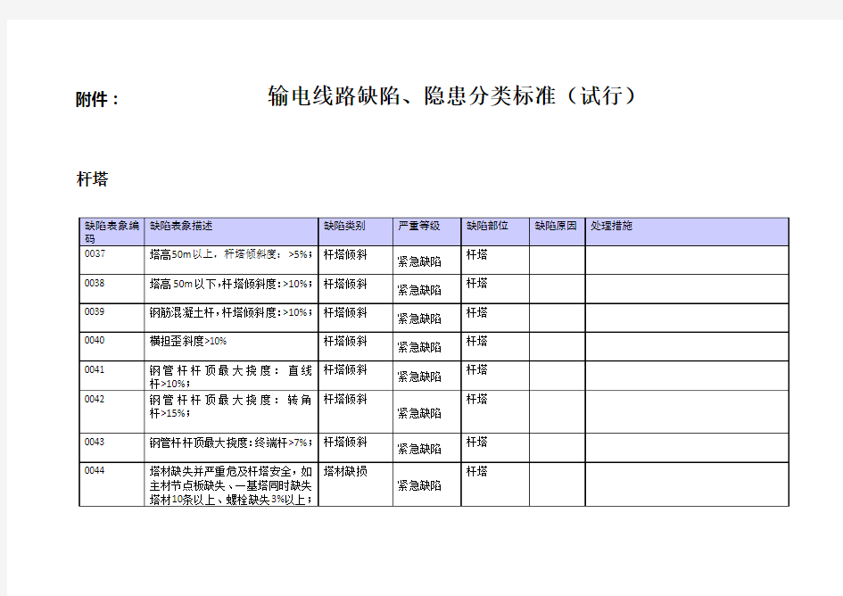 输电线路缺陷、隐患分类标准(试行)