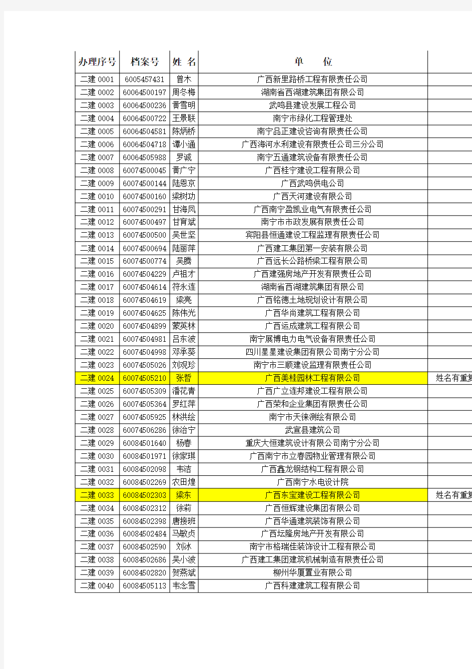 2013年二建合格人员名单