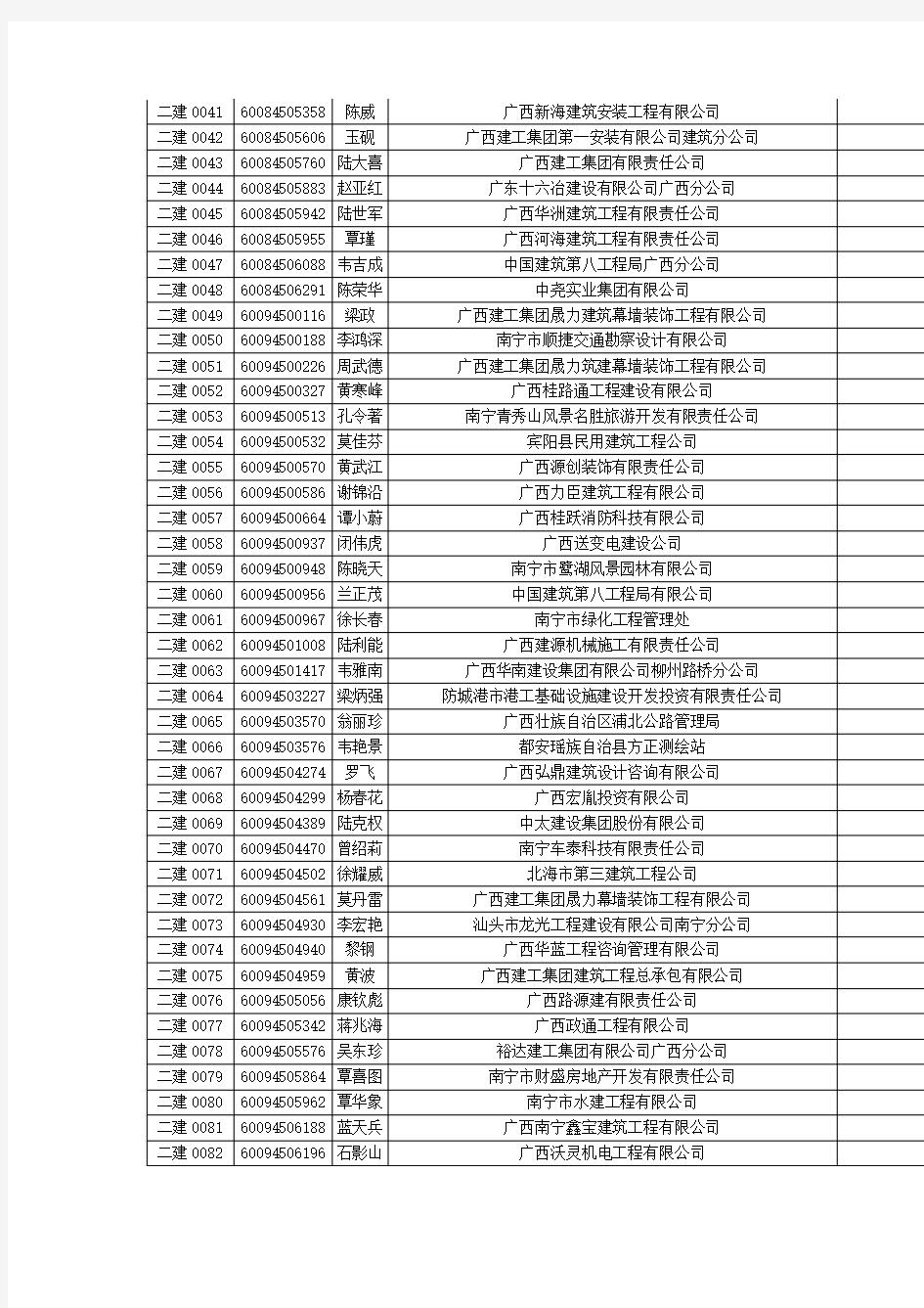 2013年二建合格人员名单
