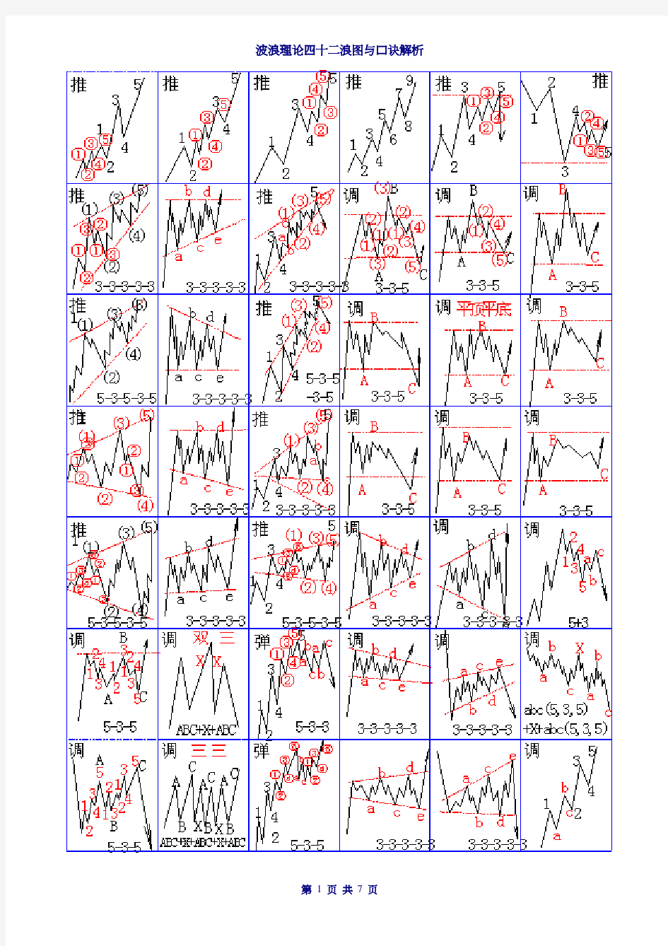 波浪理论42浪图与简要口诀(新)