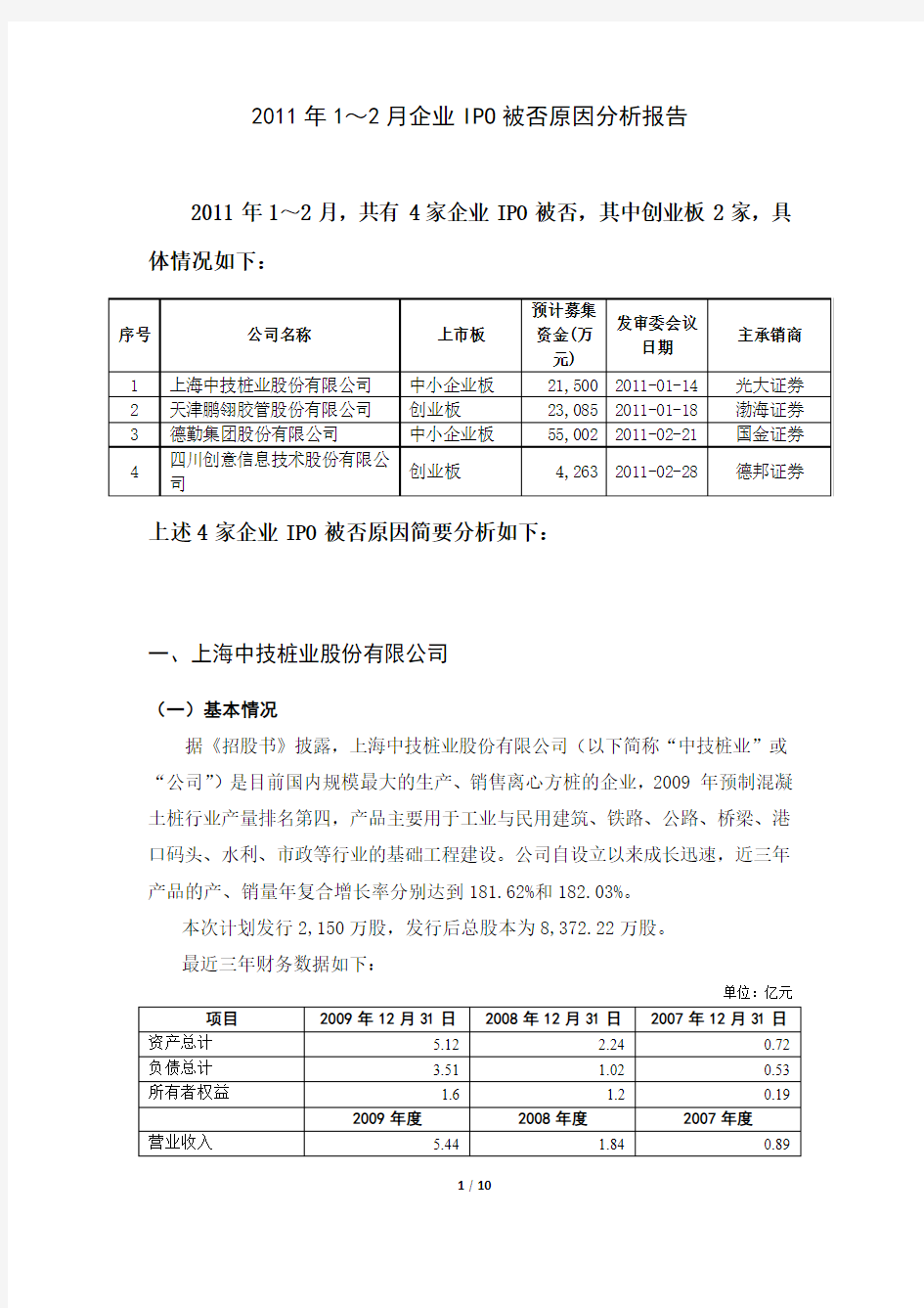 2011年1～2月企业IPO被否原因分析报告