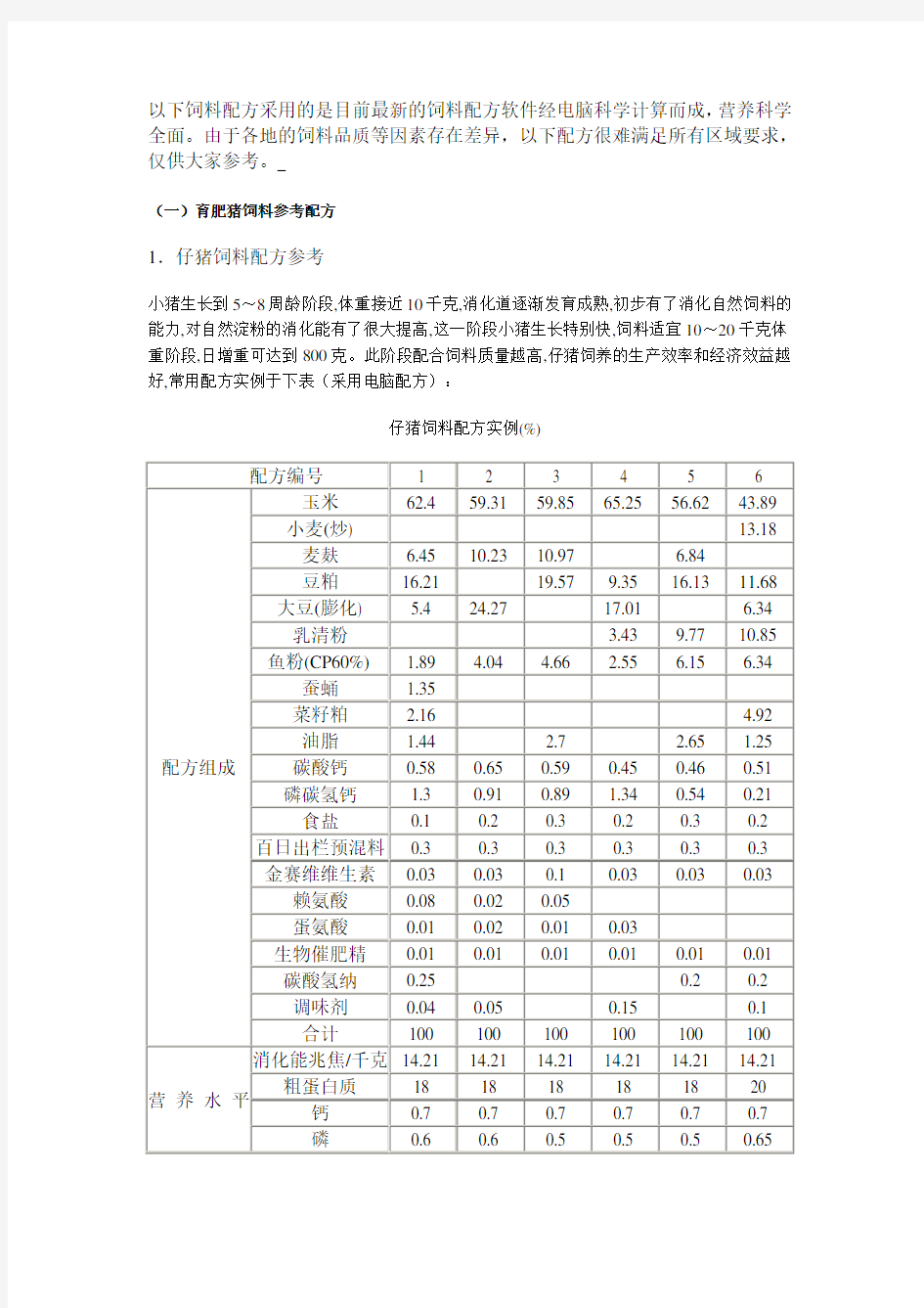 猪的饲料配方