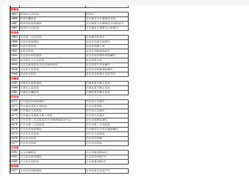 四川省医院名单大全(最新最全)