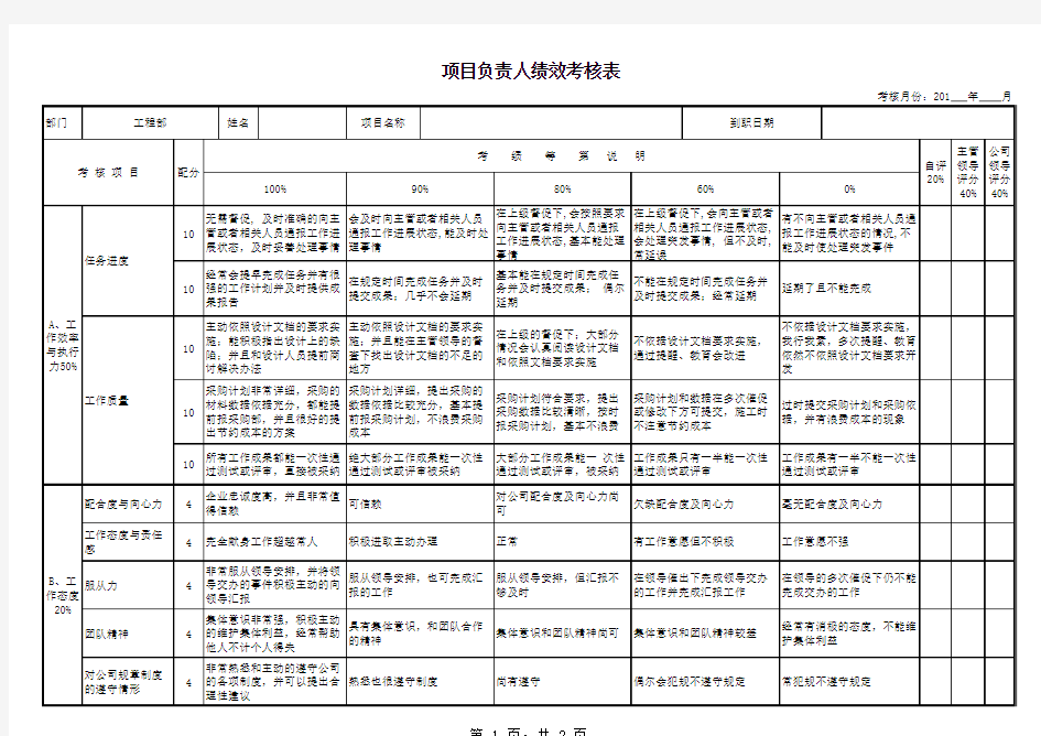 项目负责人考核表