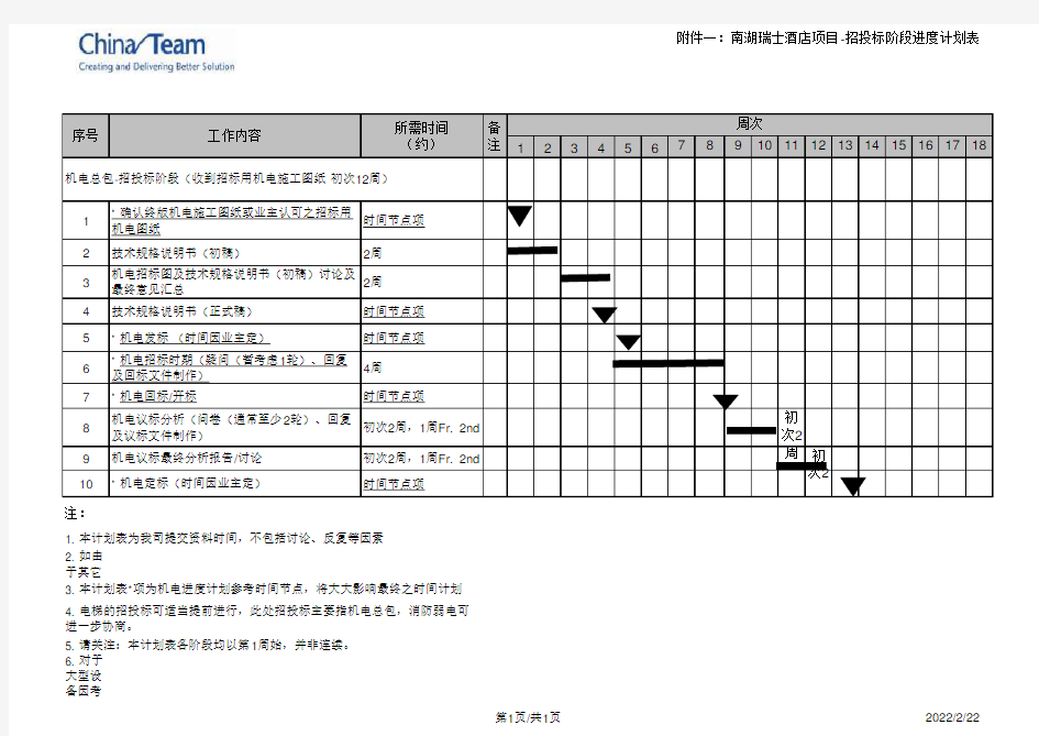 招投标阶段进度计划表