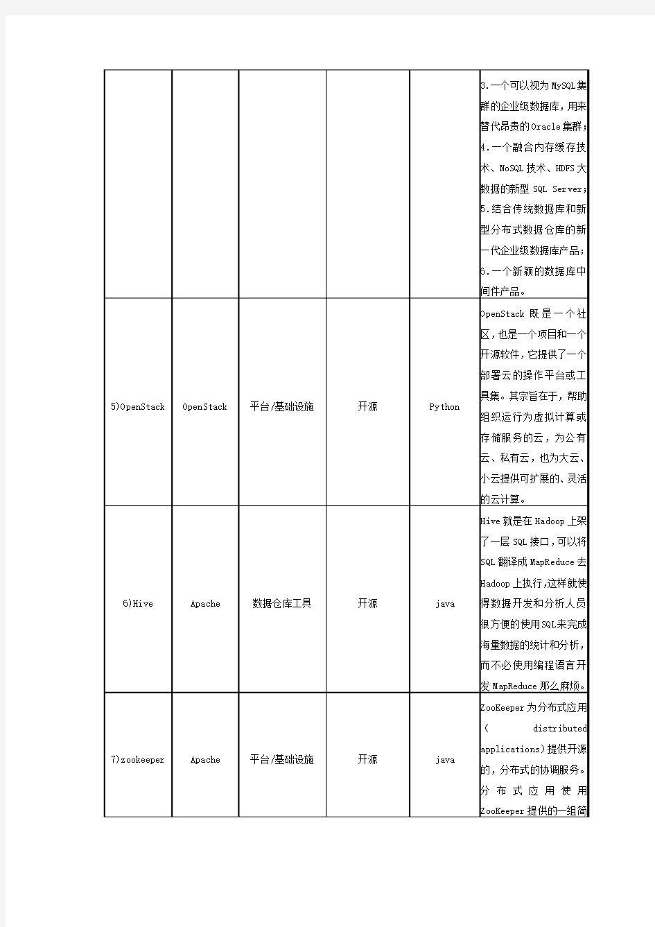 Leader-us大型分布式系统案例实战(第一课作业)