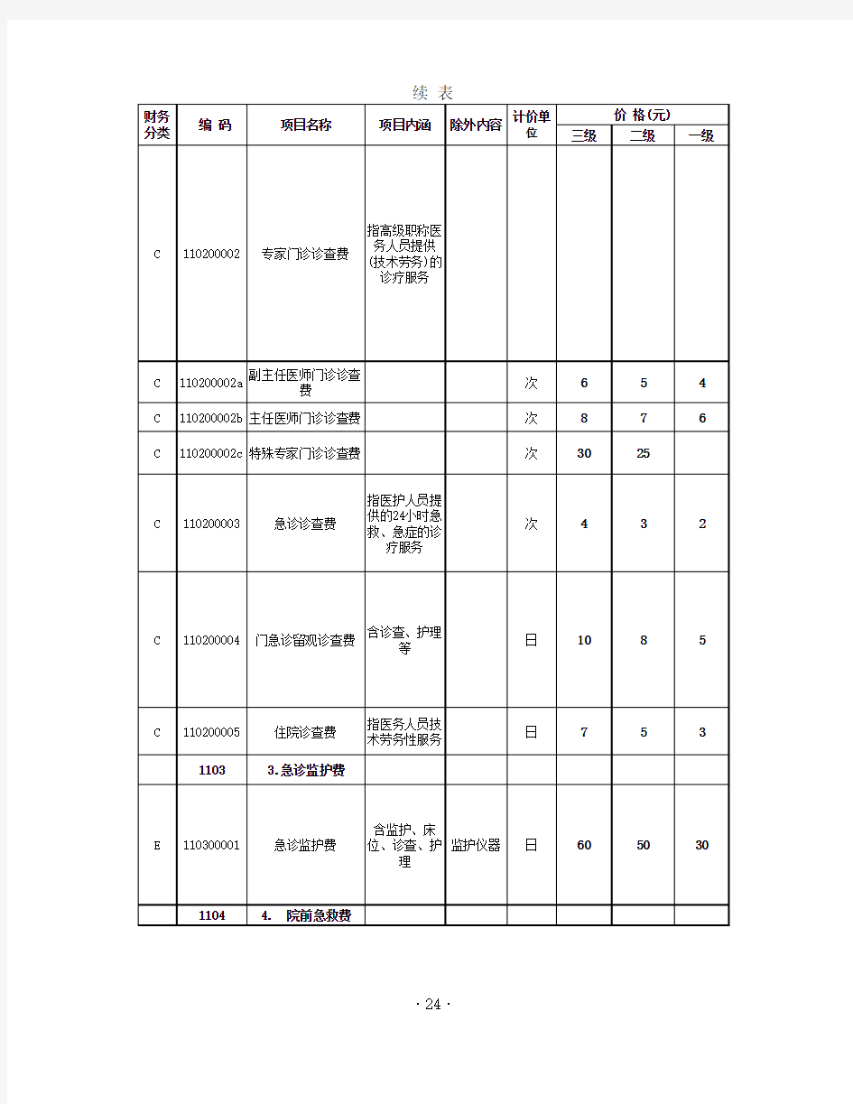 江西省医疗服务项目价格汇编(2012版)