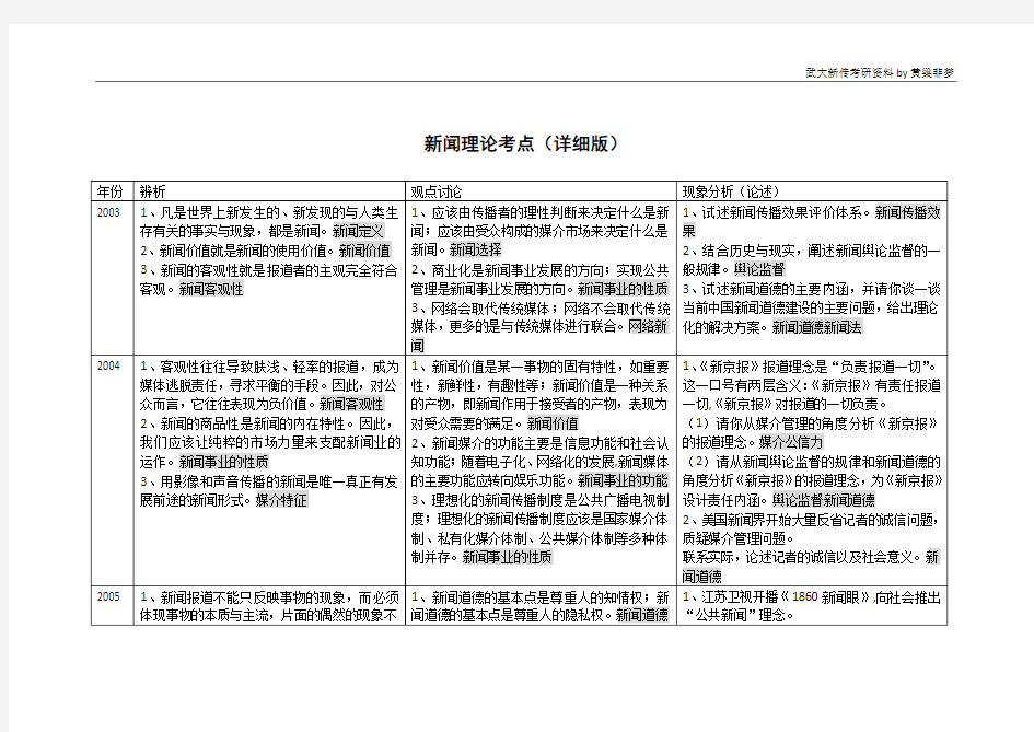 新闻理论考点(详细版)