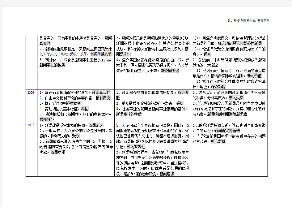 新闻理论考点(详细版)