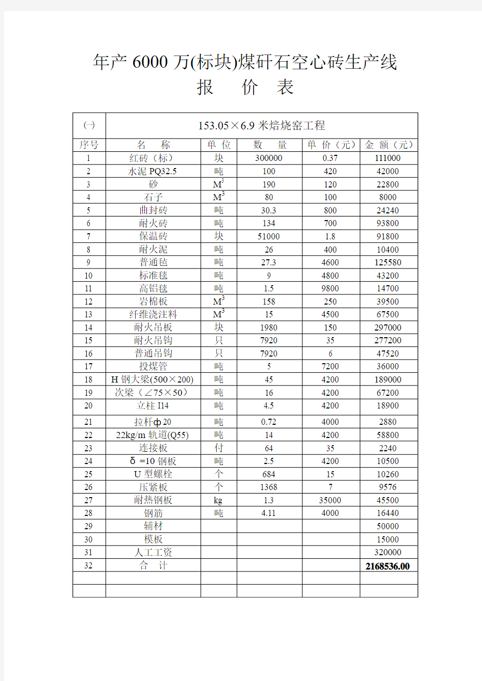 年产6000万(标块)煤矸石空心砖生产线基础报价表