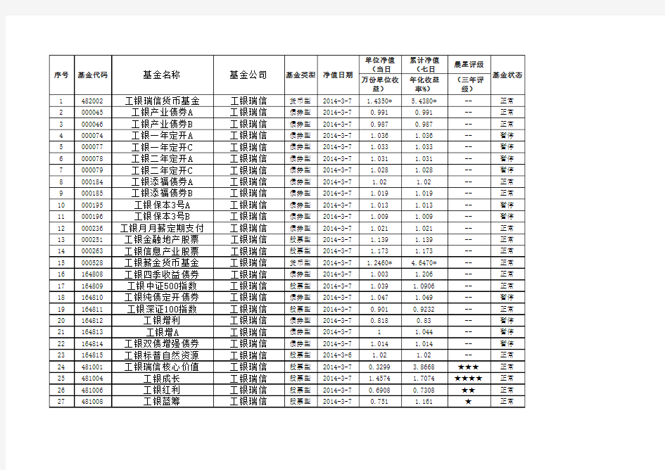 工行代售基金