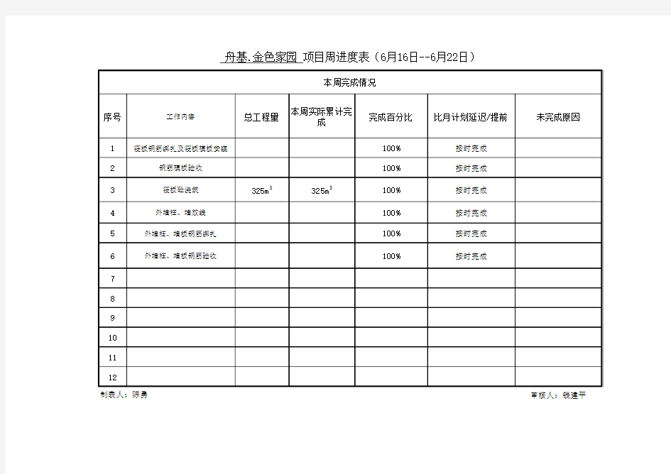 实际周进度表6月16-6月22日