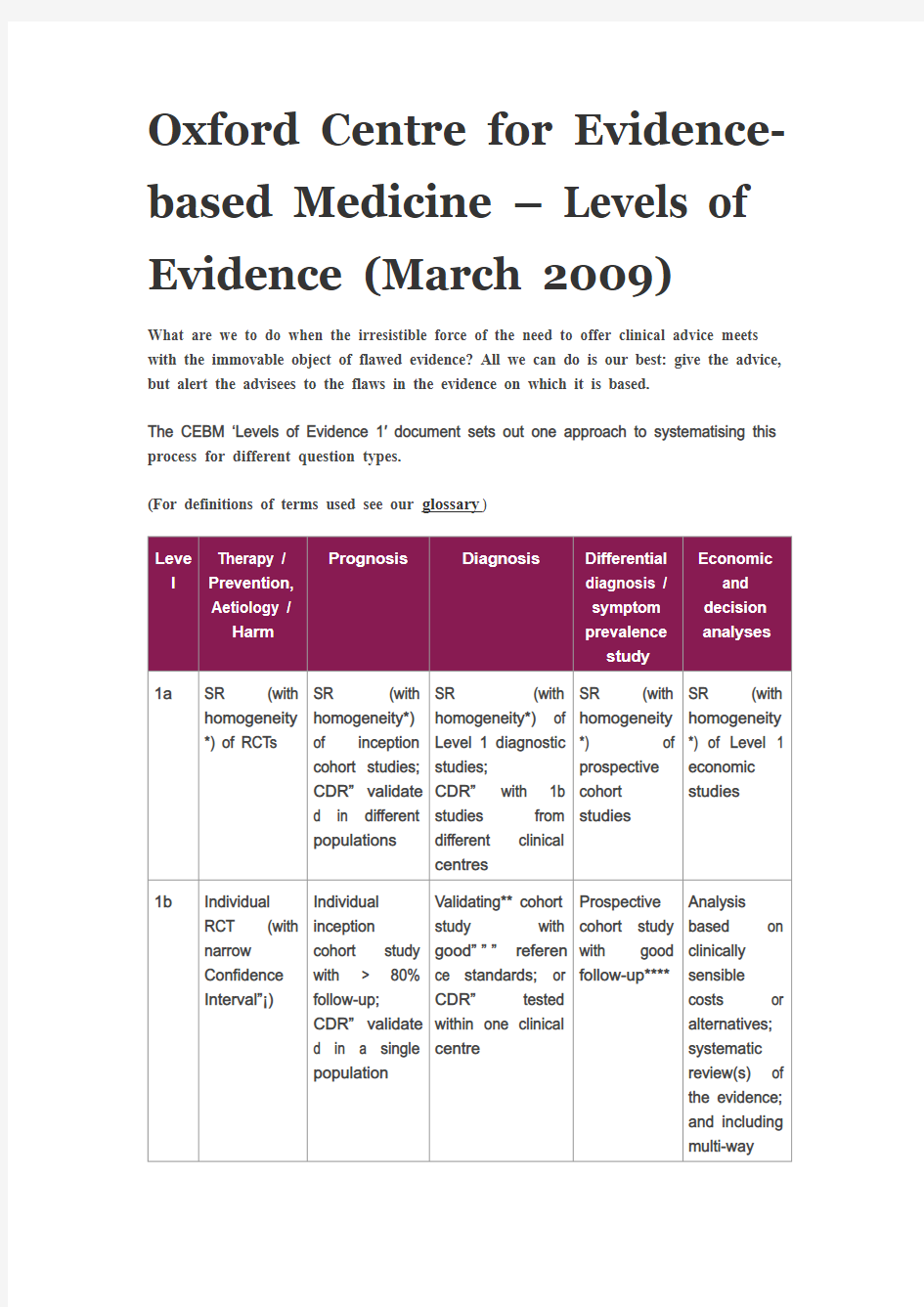 Oxford Centre for Evidence-based Medicine – Levels of Evidence (March 2009)