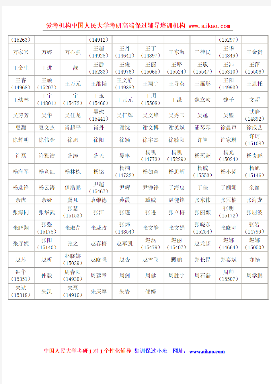 2013中国人民大学商学院工商管理专硕考研录取名单