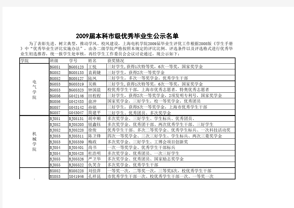 2009届市级、校级优秀毕业生公示名单