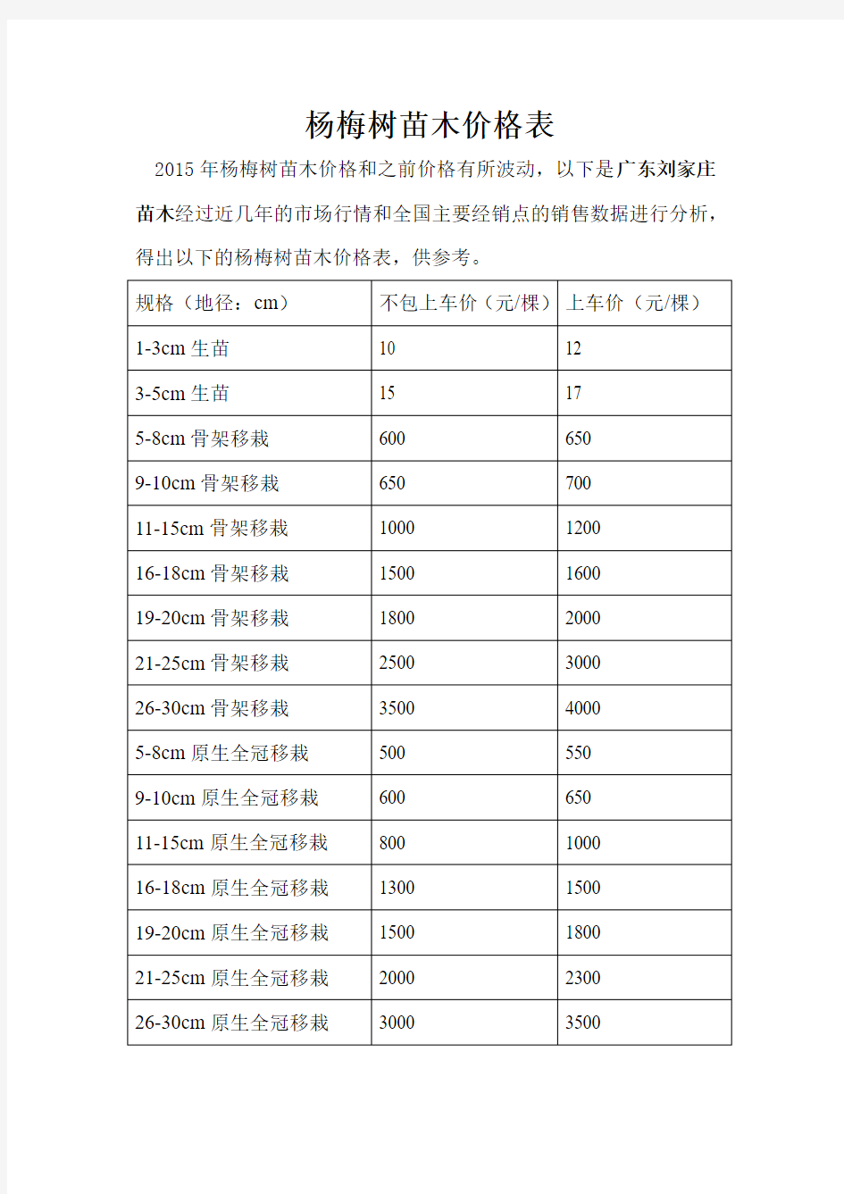 杨梅树苗木价格表