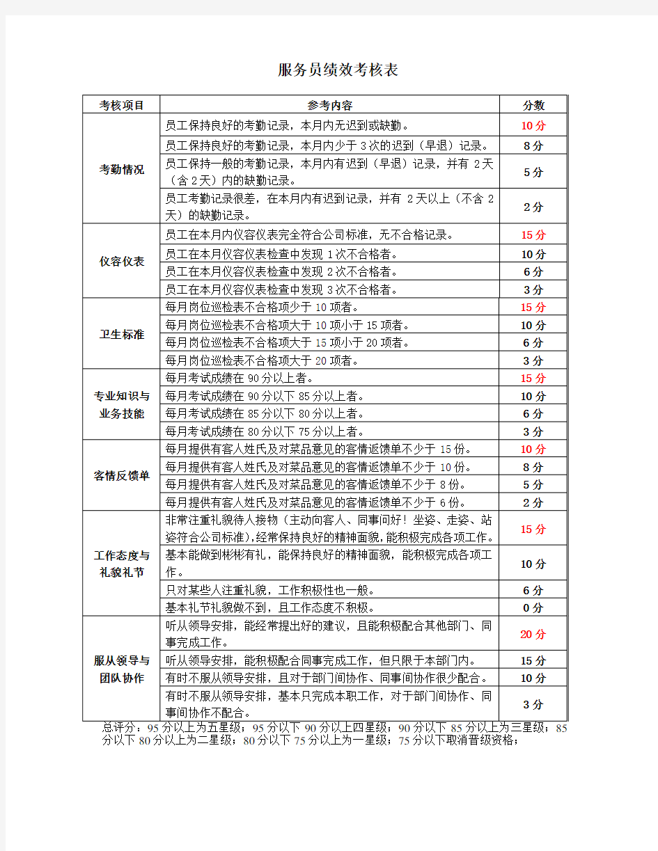 餐饮企业部门员工绩效考核指核标准库