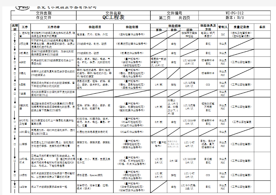 QC工程表